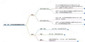 即將發(fā)布的冰箱、冷柜冷庫用的硬質(zhì)聚氨酯泡沫塑料標(biāo)準(zhǔn)有哪些變動